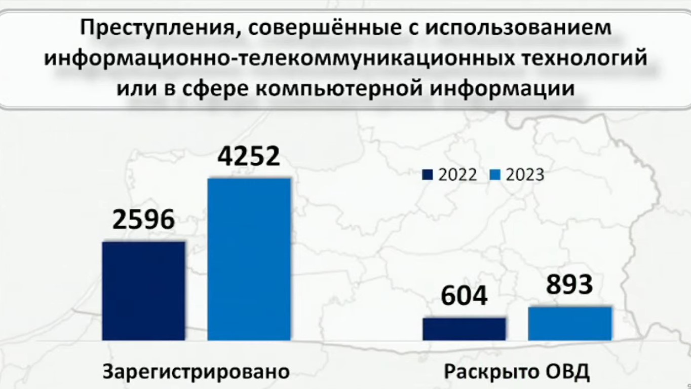 Каждое третье преступление в Калининградской области совершено дистанционно